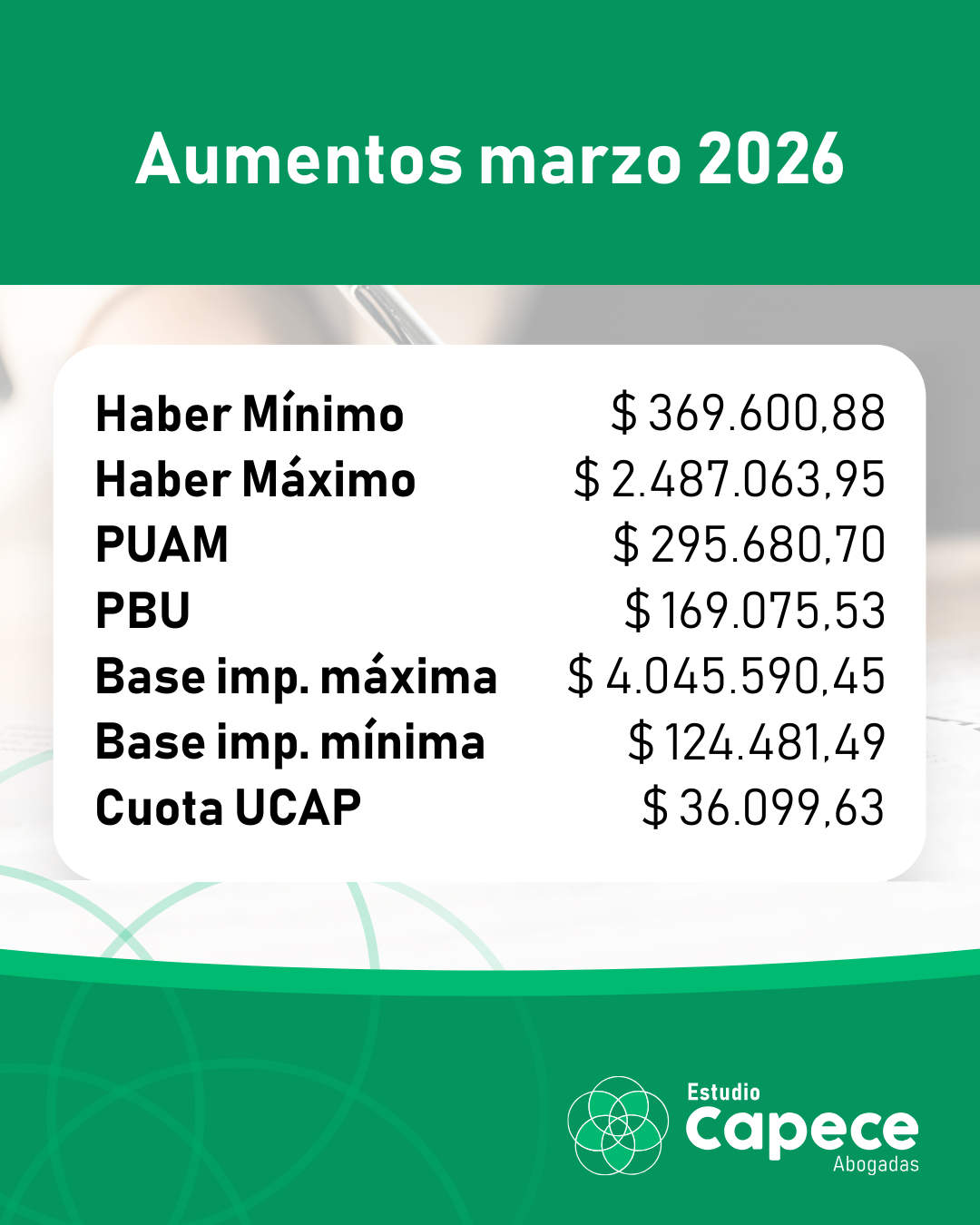 AUMENTOS MARZO 2026