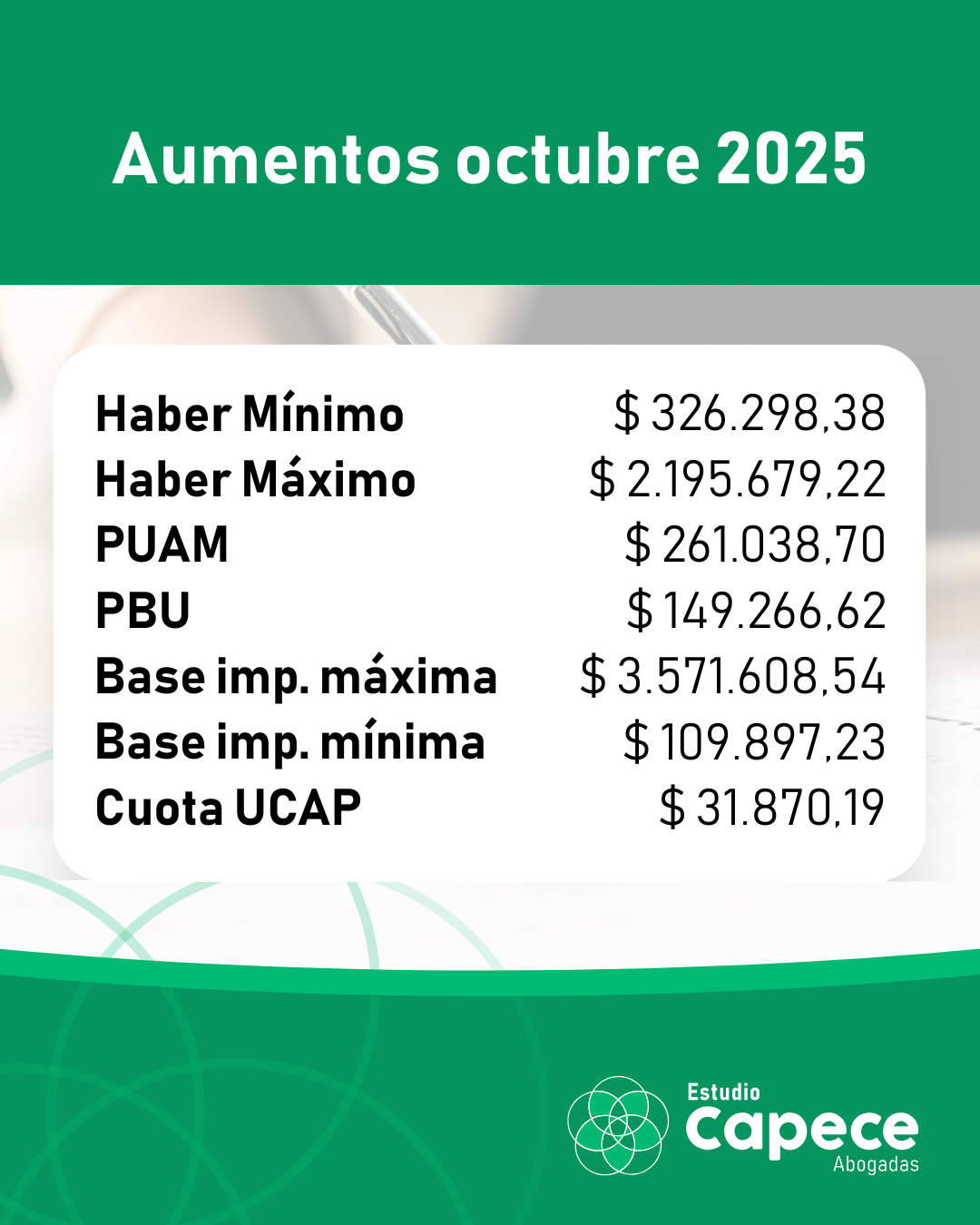 Aumentos octubre 2025