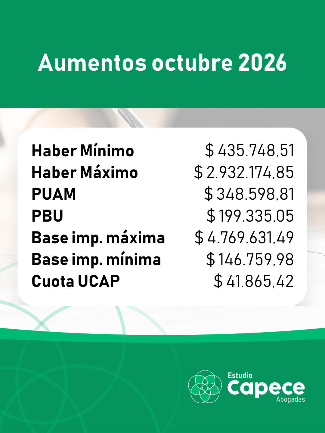 AUMENTOS OCTUBRE 2026